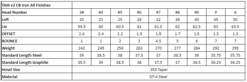 TAIII CB Raw – Tour Cavity Irons