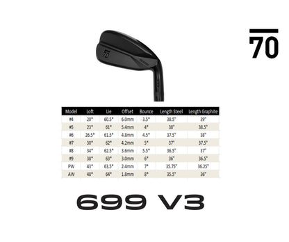 Sub 70 699 V3 raw iron specifications chart