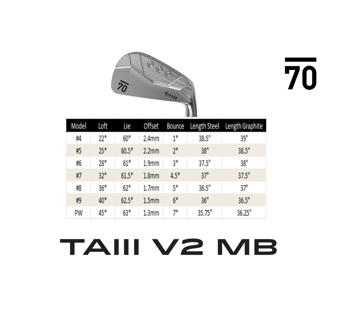 TAIII MB Black – Forged Blade Irons