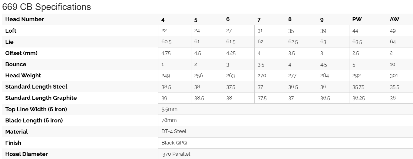 Sub 70 669 CB raw iron specifications chart
