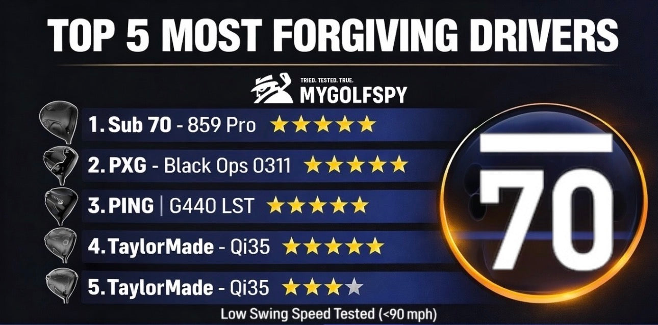 Sub 70 Golf UK | Worlds most forgiving Driver