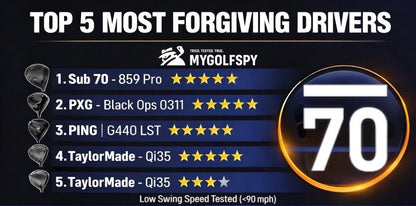 Sub 70 Golf UK | Worlds most forgiving Driver