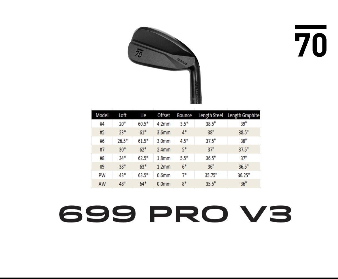 Sub 70 699 Pro V3 forged black iron technology overview