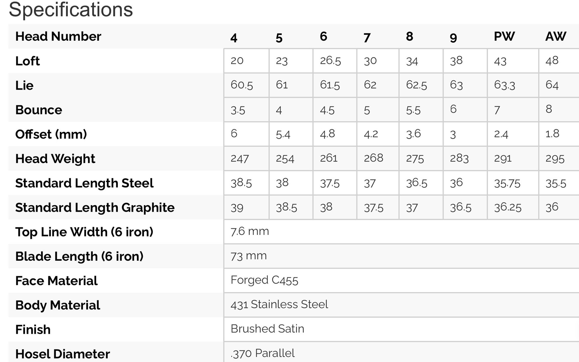 Sub 70 699 V3 raw iron loft and lie specifications