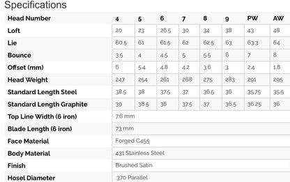 Sub 70 699 V3 raw iron loft and lie specifications