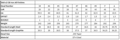 TAIII CB Raw – Tour Cavity Irons