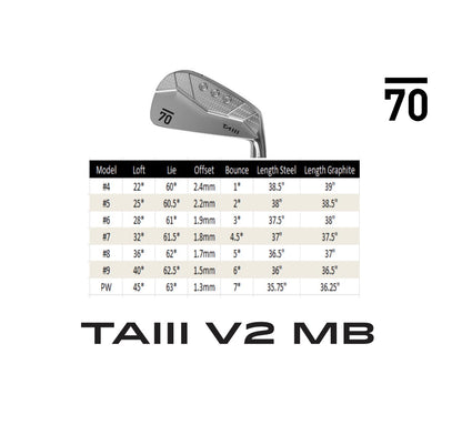 TAIII MB Raw – Forged Blade Irons