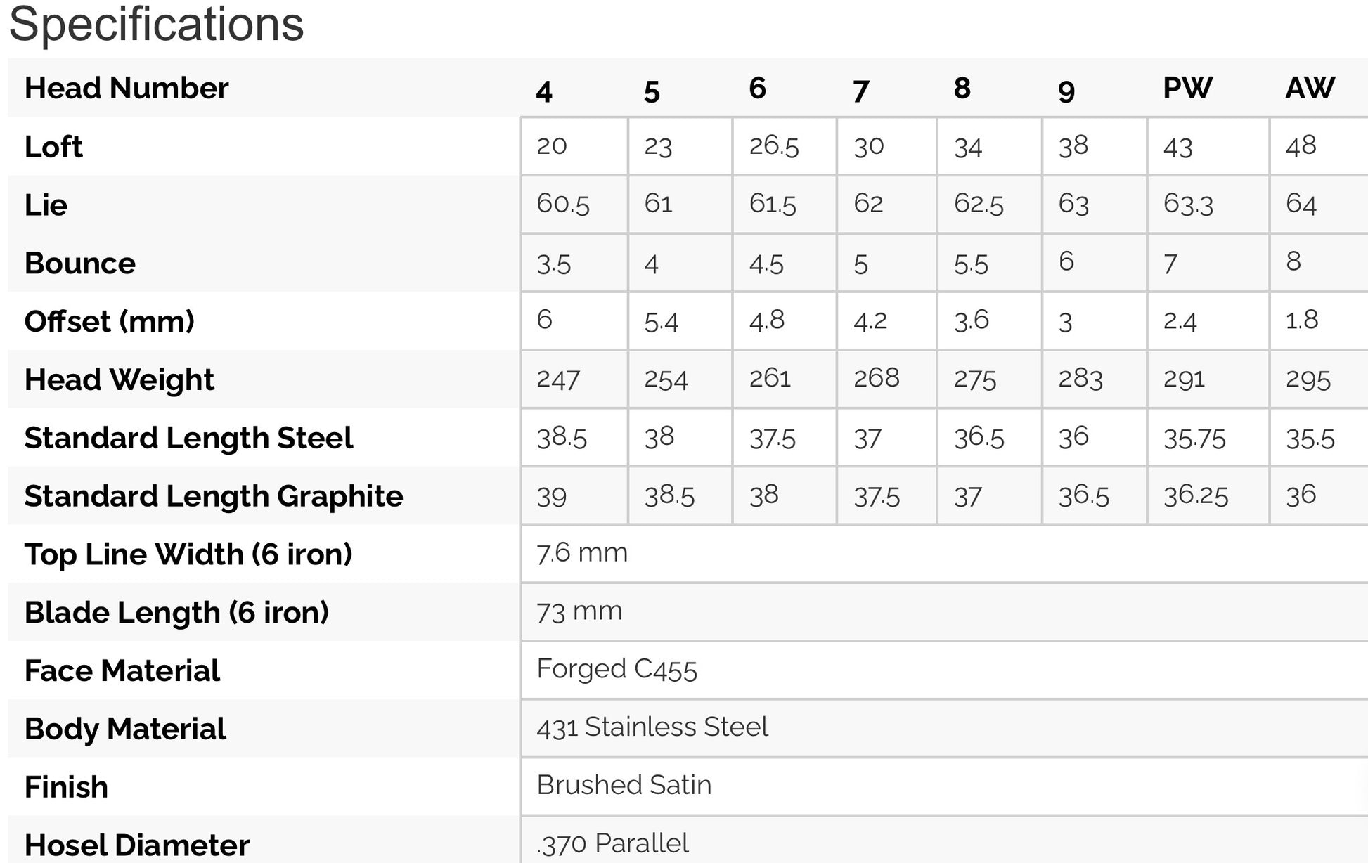 Sub 70 699 Pro V3 black iron loft and lie specifications