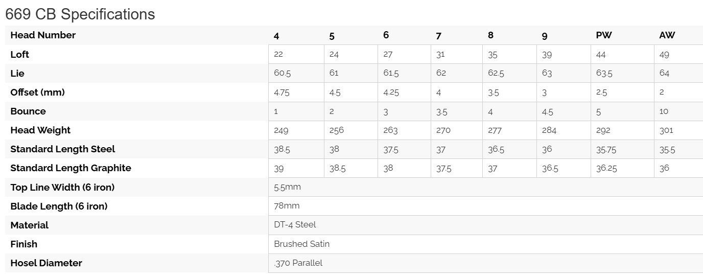 Sub 70 669 CB satin iron specifications chart